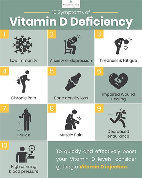 low vitamin d3 symptoms